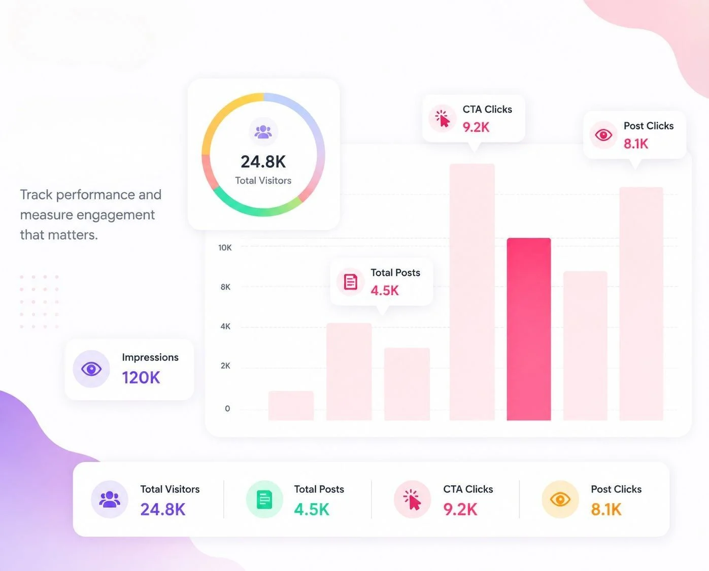 Geavanceerde Analytics