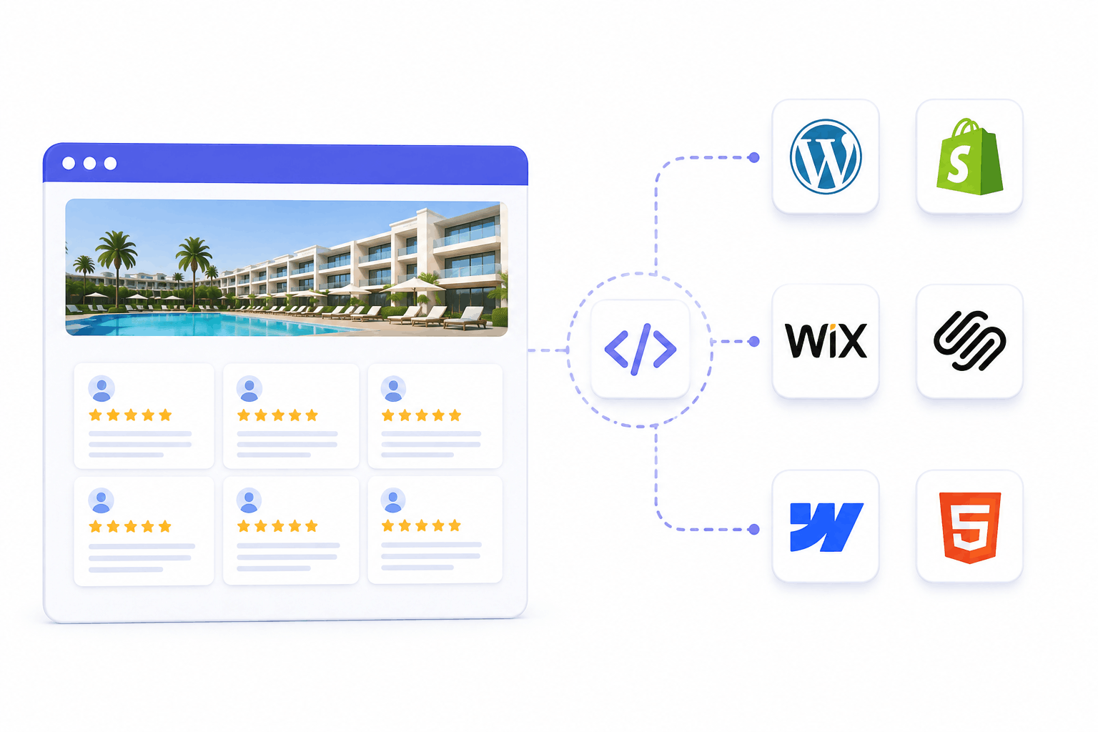 Website-Integration ohne Programmierung