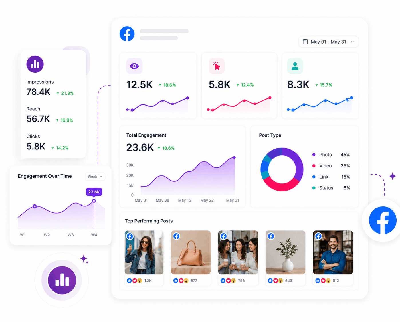 Advanced Widget Analytics