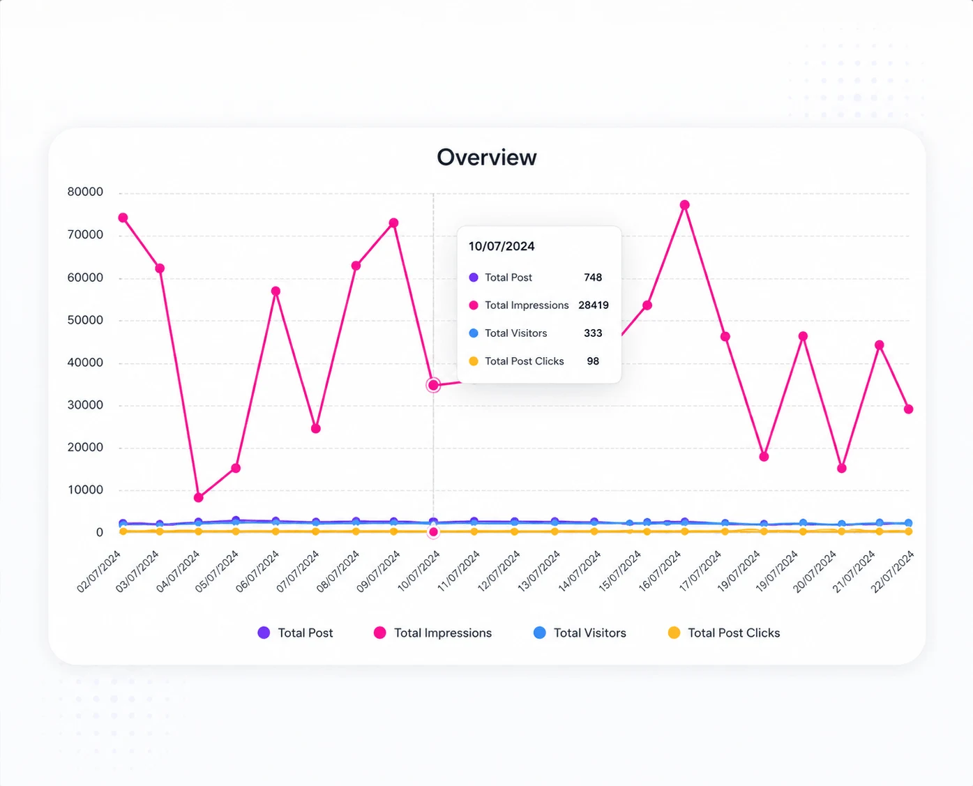 Widget Analytics
