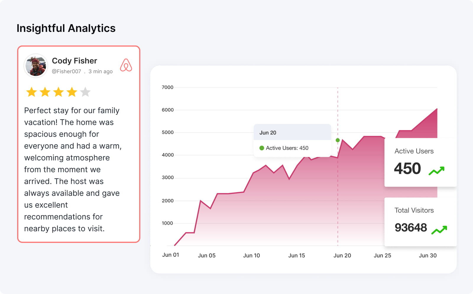 Intégrer le widget d'avis Airbnb