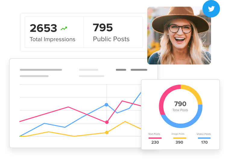 Detailed Audience Insights