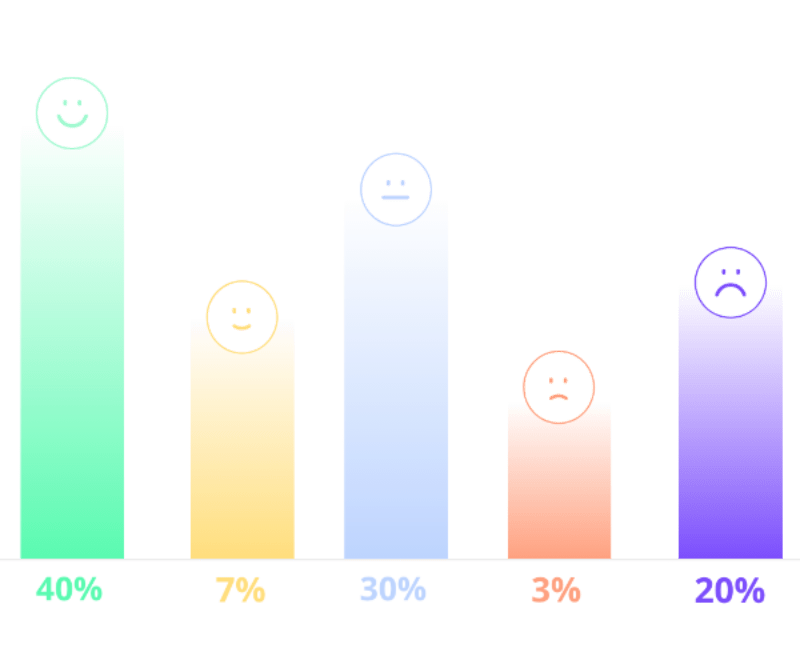 sentiment analyse
